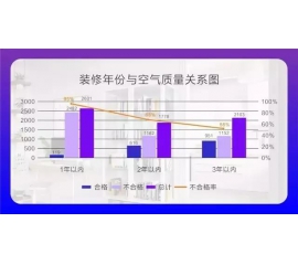 CIELOBLU基路伯埃斯特智臻墻面漆，給您一個(gè)“會(huì)呼吸”的家