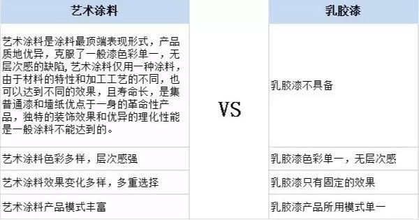 家居裝修為什么都在選用基路伯原裝進(jìn)口涂料？(圖5)