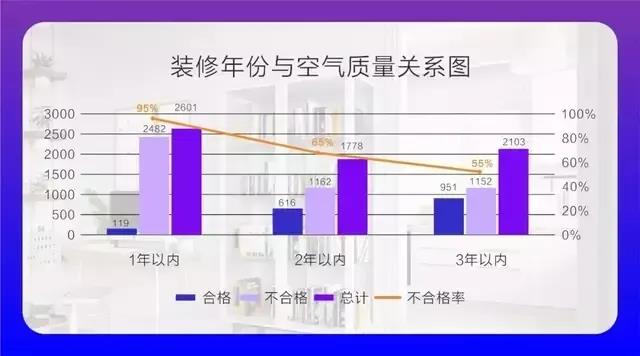 CIELOBLU基路伯埃斯特智臻墻面漆，給您一個“會呼吸”的家(圖2)